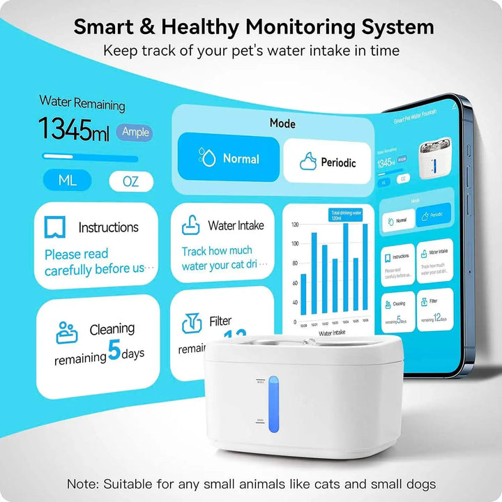 PP Smart Cat Water Fountain